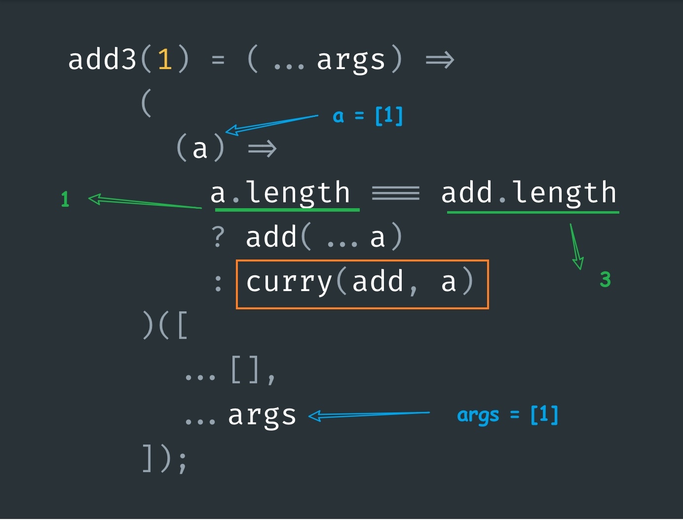 recursive case demo 3