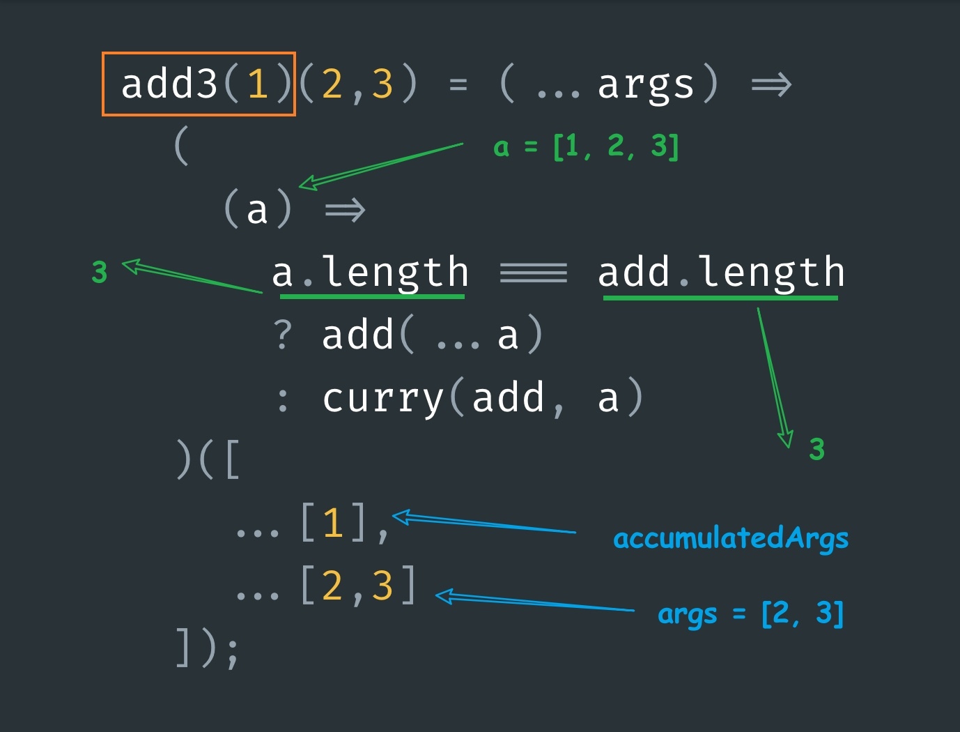 recursive case demo 5